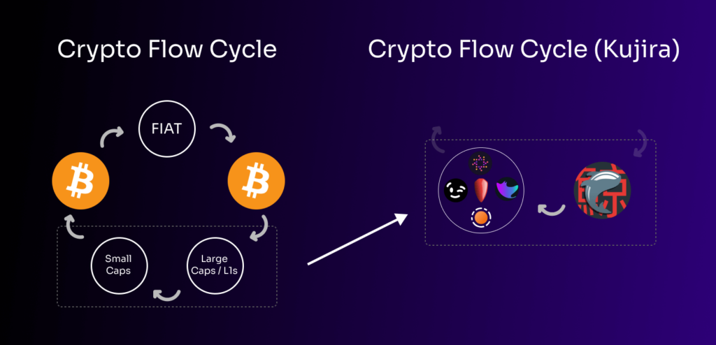 Crypto Flow Cycle (Kujira)